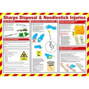 Sharps Disposal & Needle Injuries Poster